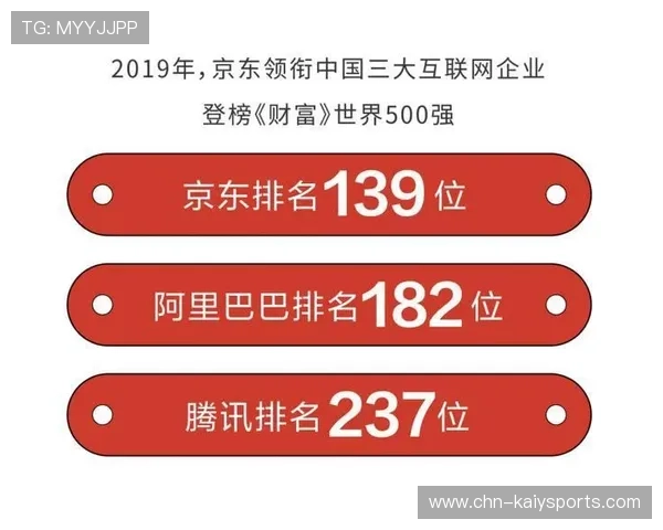 新版本推进体系强势崛起